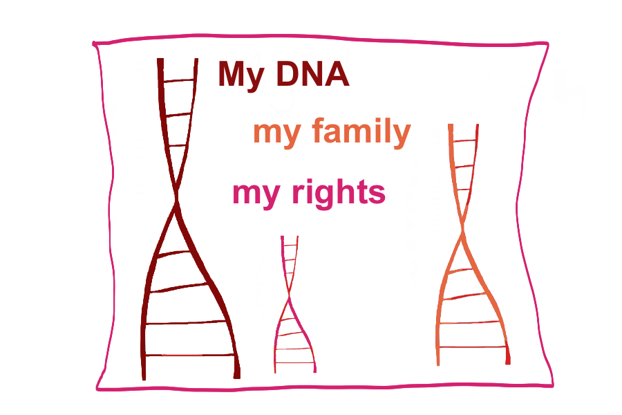 My DNA Rights